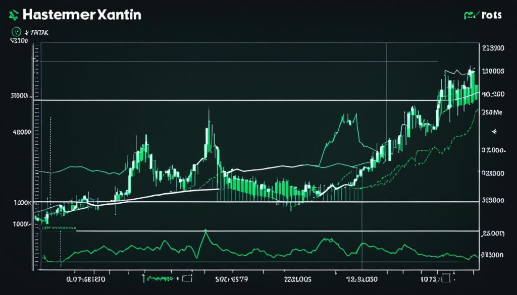 Hamster Kombat coin price chart