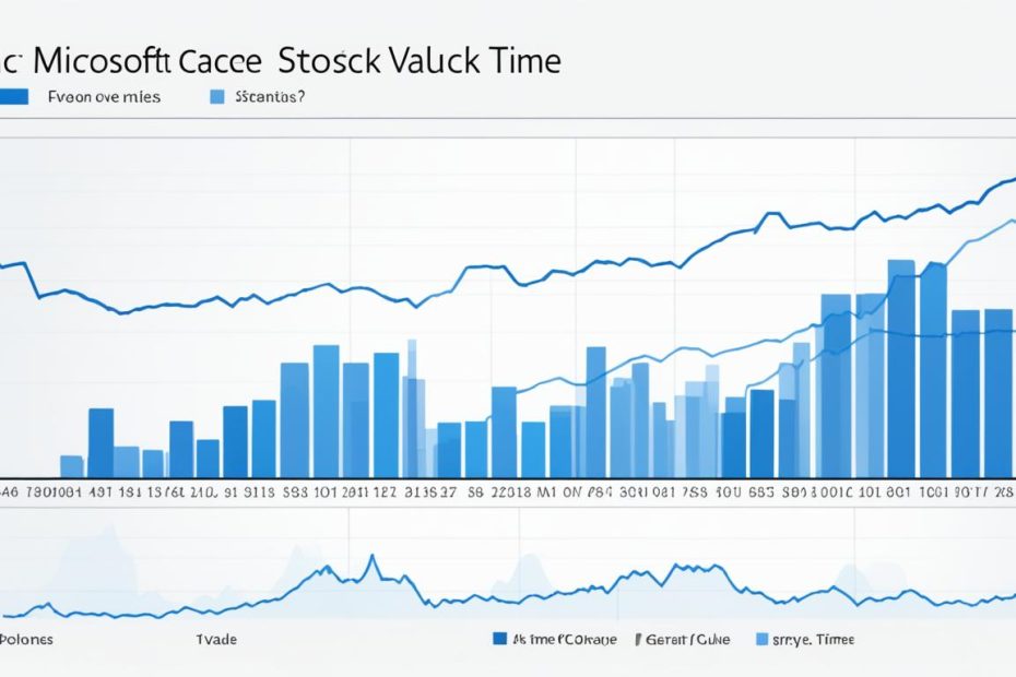 Microsoft stock