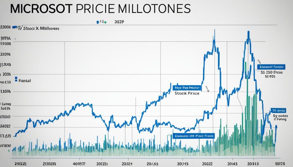 microsoft stock chart